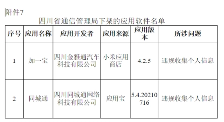67款APP因未完成整改下架_蜻蜓FM_形色等在列附最全名单 67款APP因未完成整改下架_蜻蜓FM_形色等在列附最全名单